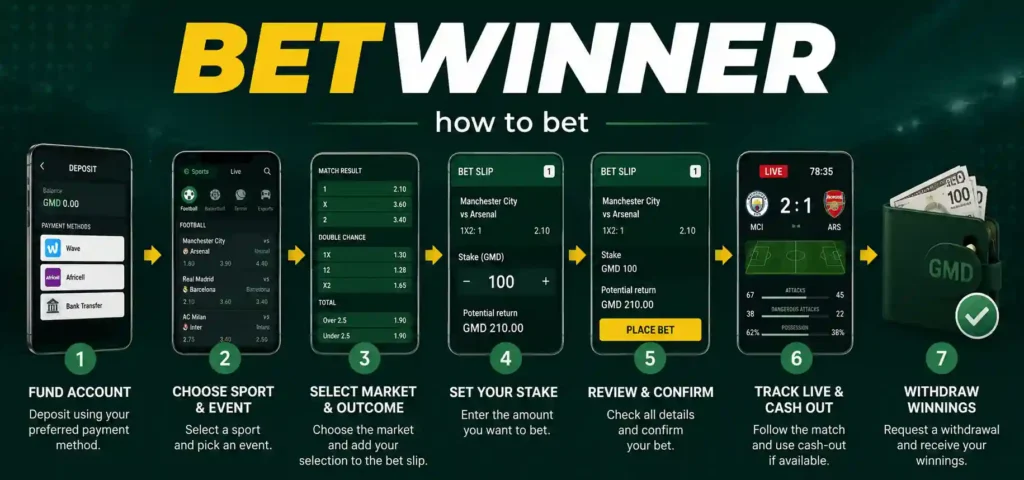 How to Bet on Betwinner